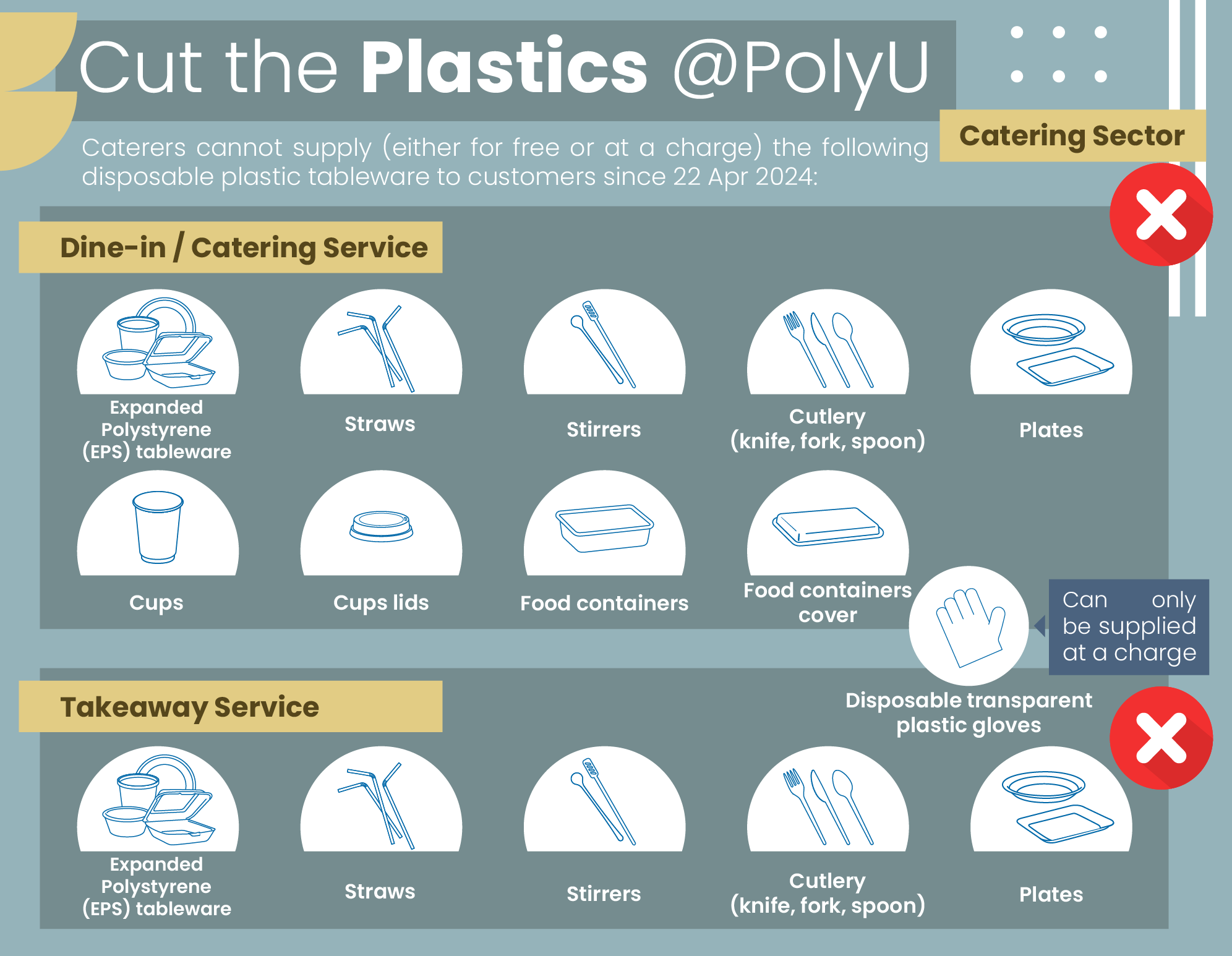 No straw arrangement on campus catering outlets