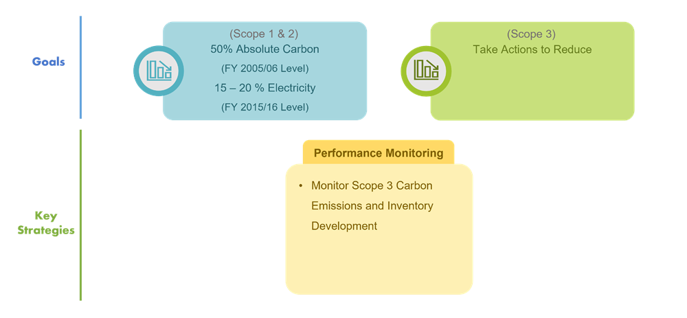 CCNC_Roadmap_MediumTerm
