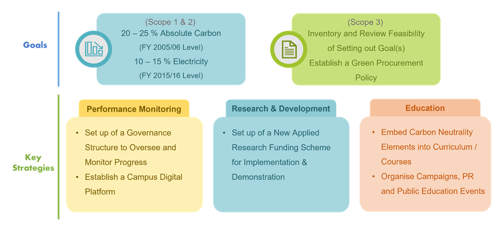 CCNC_Roadmap_ShortTerm