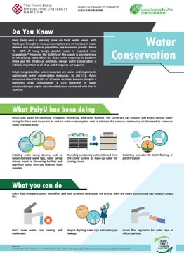 Fact Sheet on water conservation