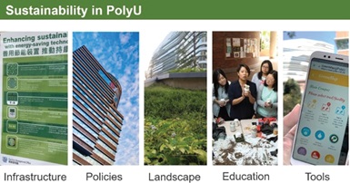 Promoting PolyU’s sustainability endeavours