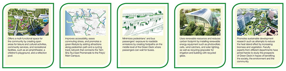Featured facilities on the proposed Green Deck