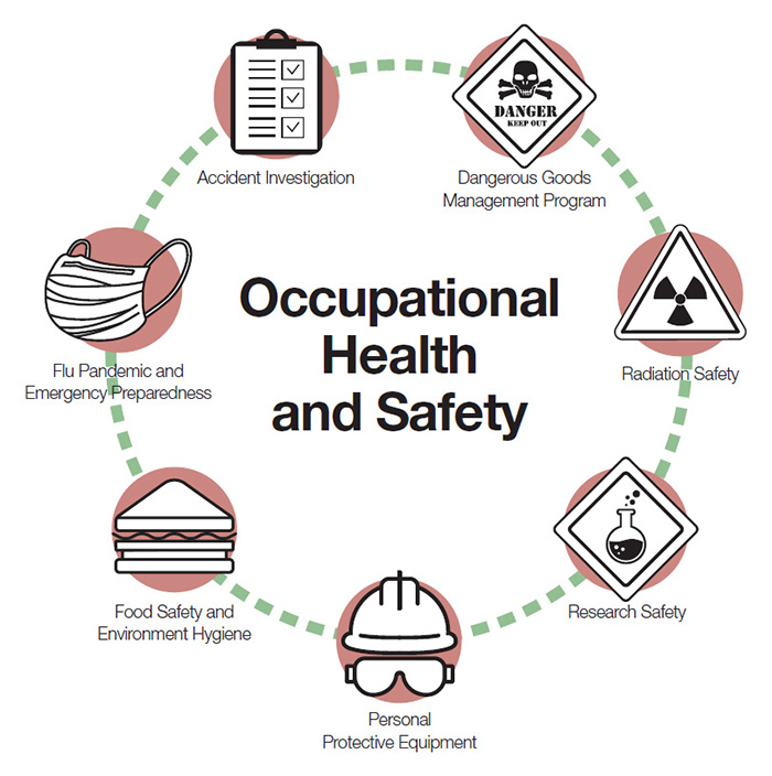 occupational health and safety 2 year degree