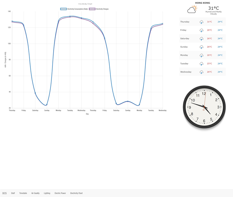 Online monitoring system allows users to view daily electricity consumption conveniently
