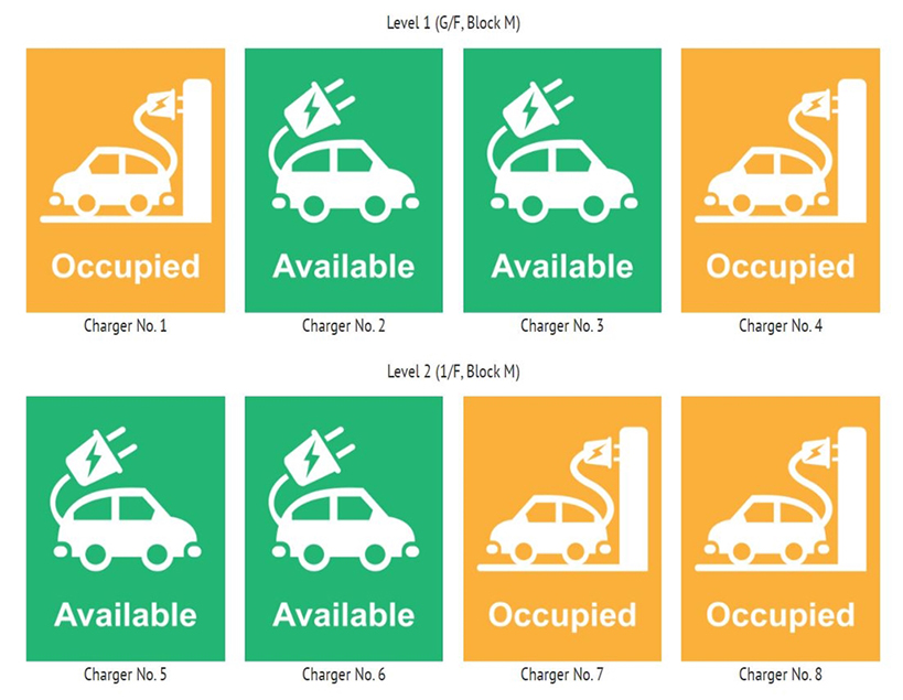 Easy-to-read icons are displayed on the EVCharger@PolyU platform