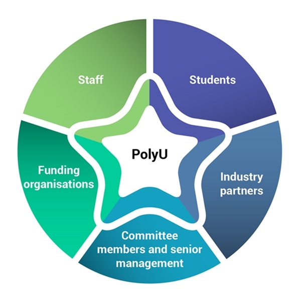 Stakeholder engagement in 2020 Stakeholder engagement in 2020