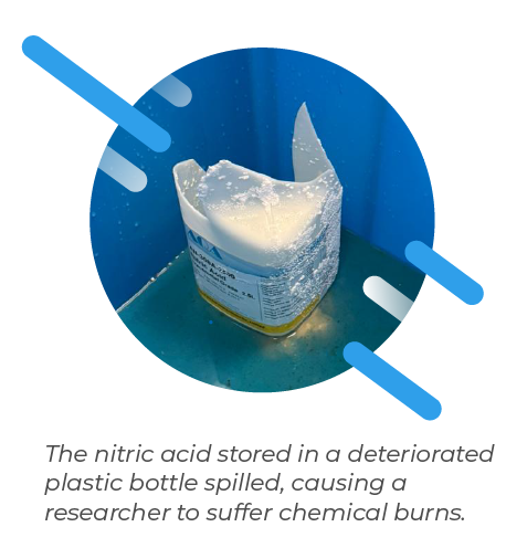 The nitric acid stored in a deteriorated plastic bottle spilled, causing a researcher to suffer chemical burns.