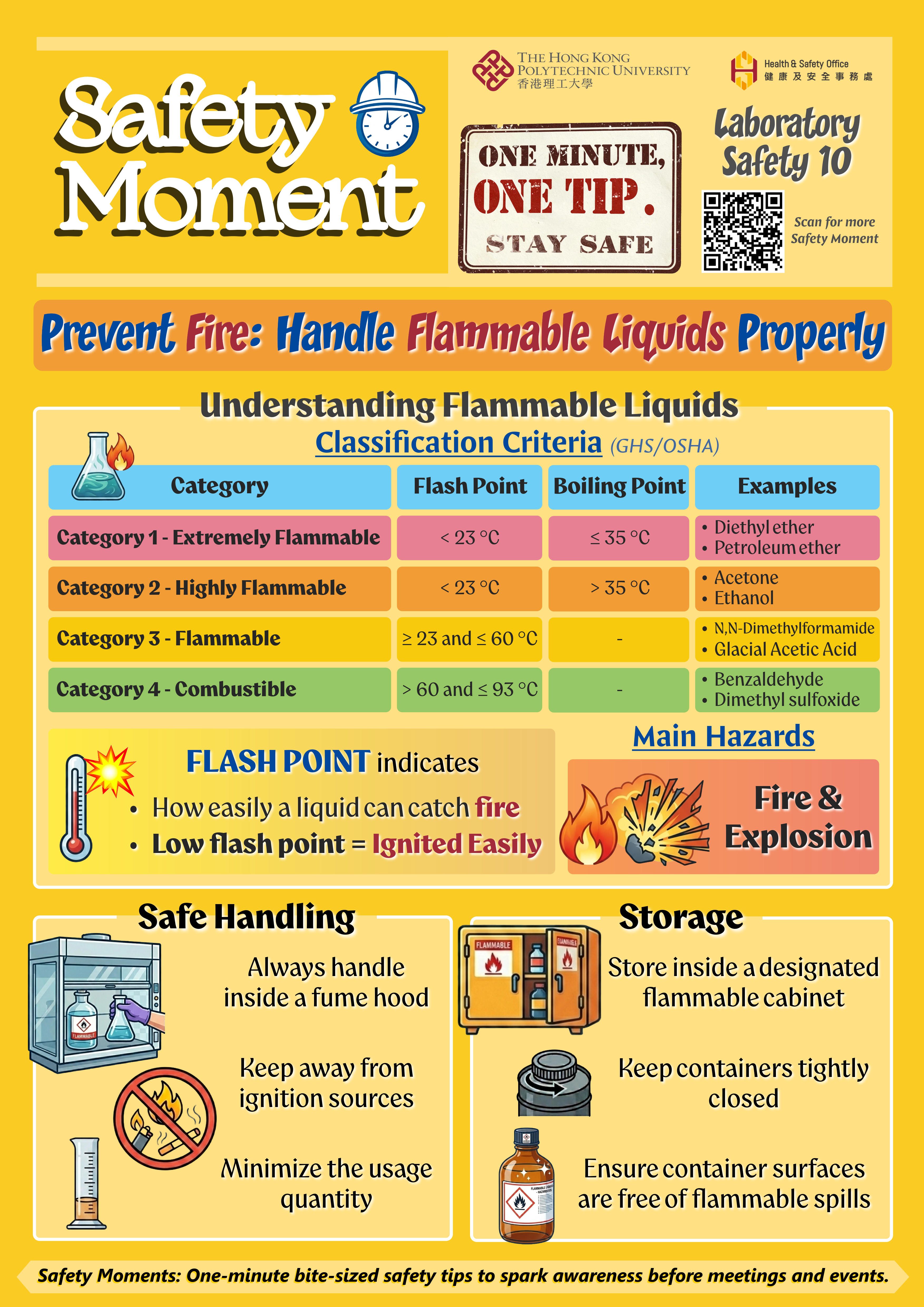 Safety Moment - Laboratory Safety 10