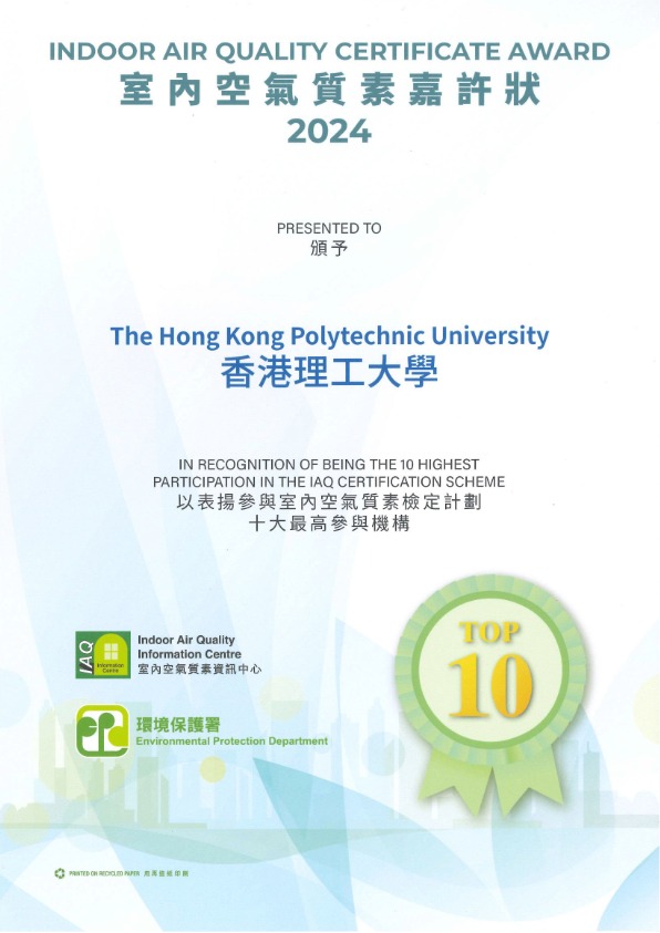 10 Highest Participation