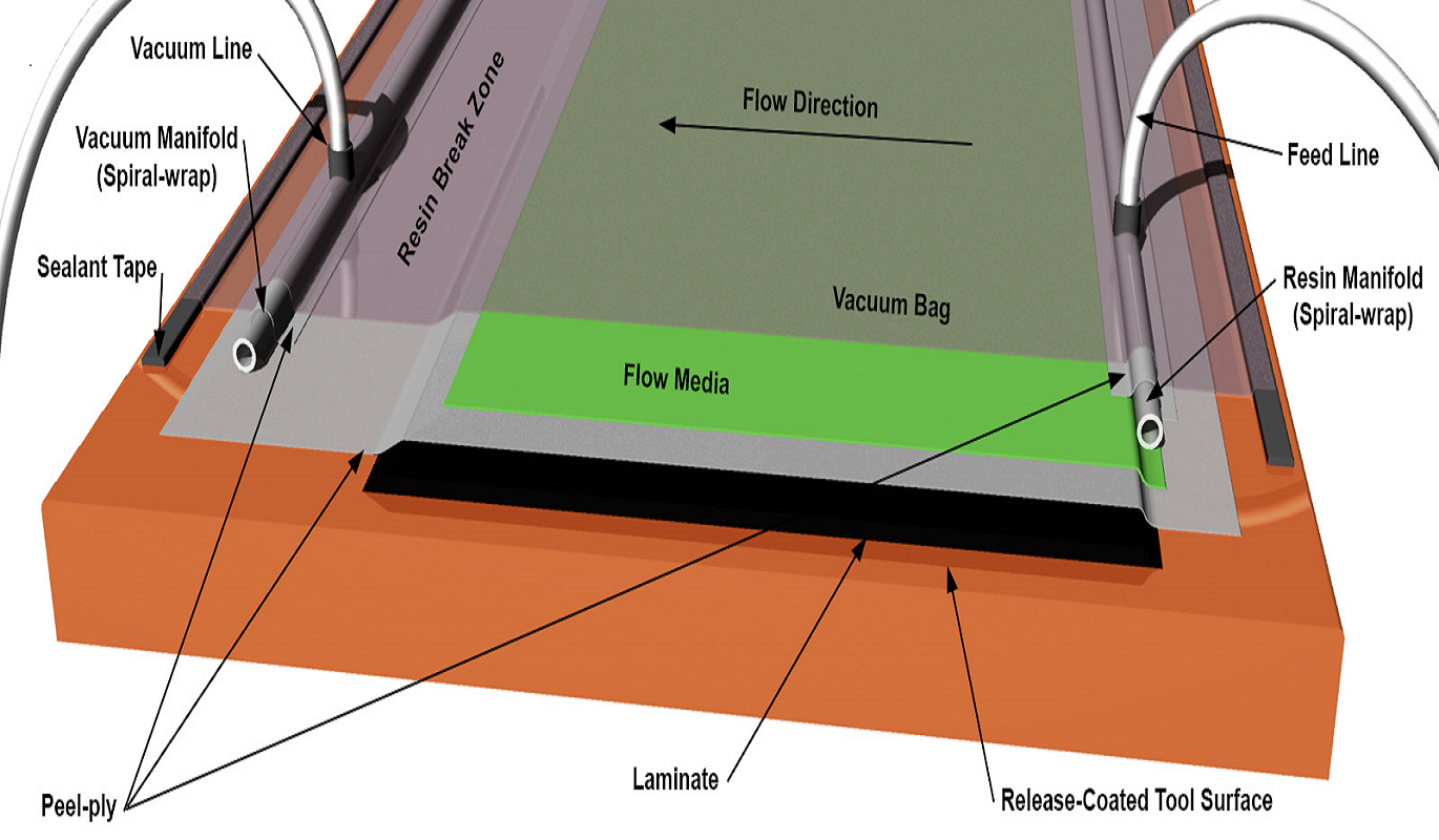 PMF_FacilityforRoomTemperatureCuringComposites