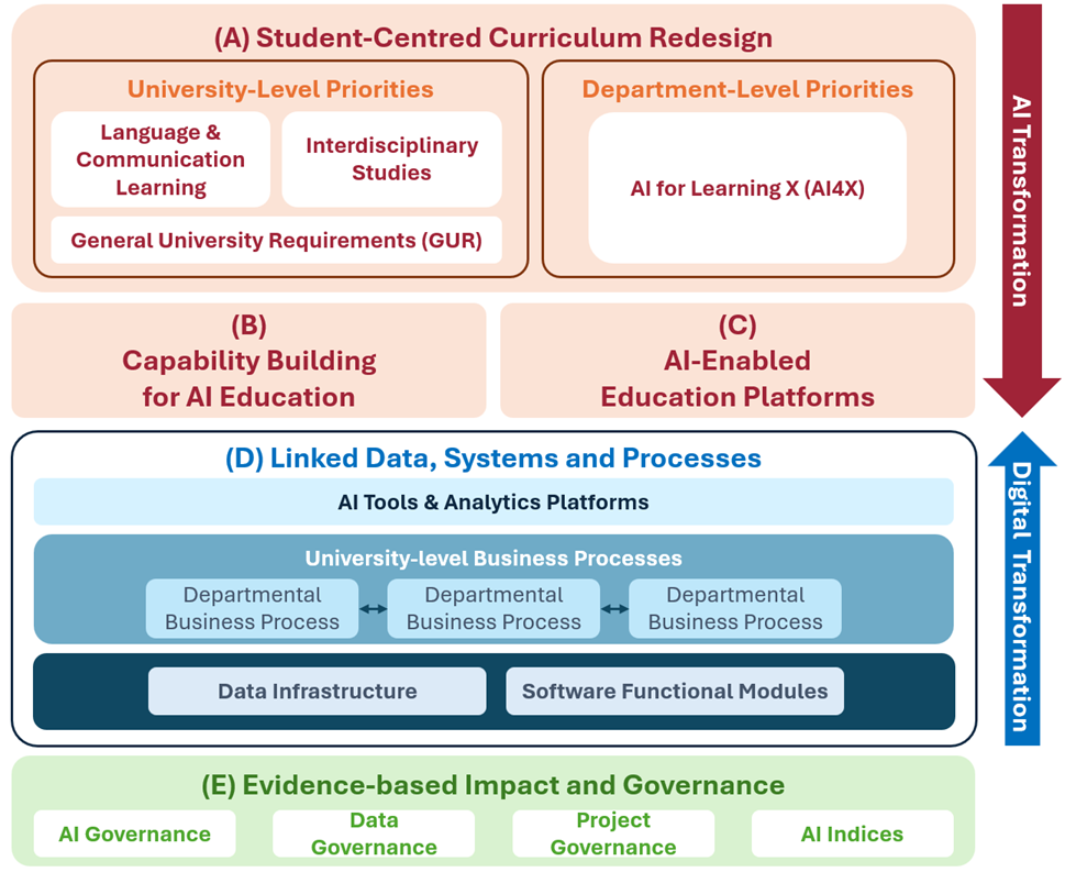 E40 framework