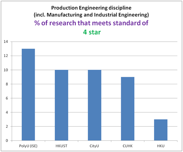 RAE2014-chart1