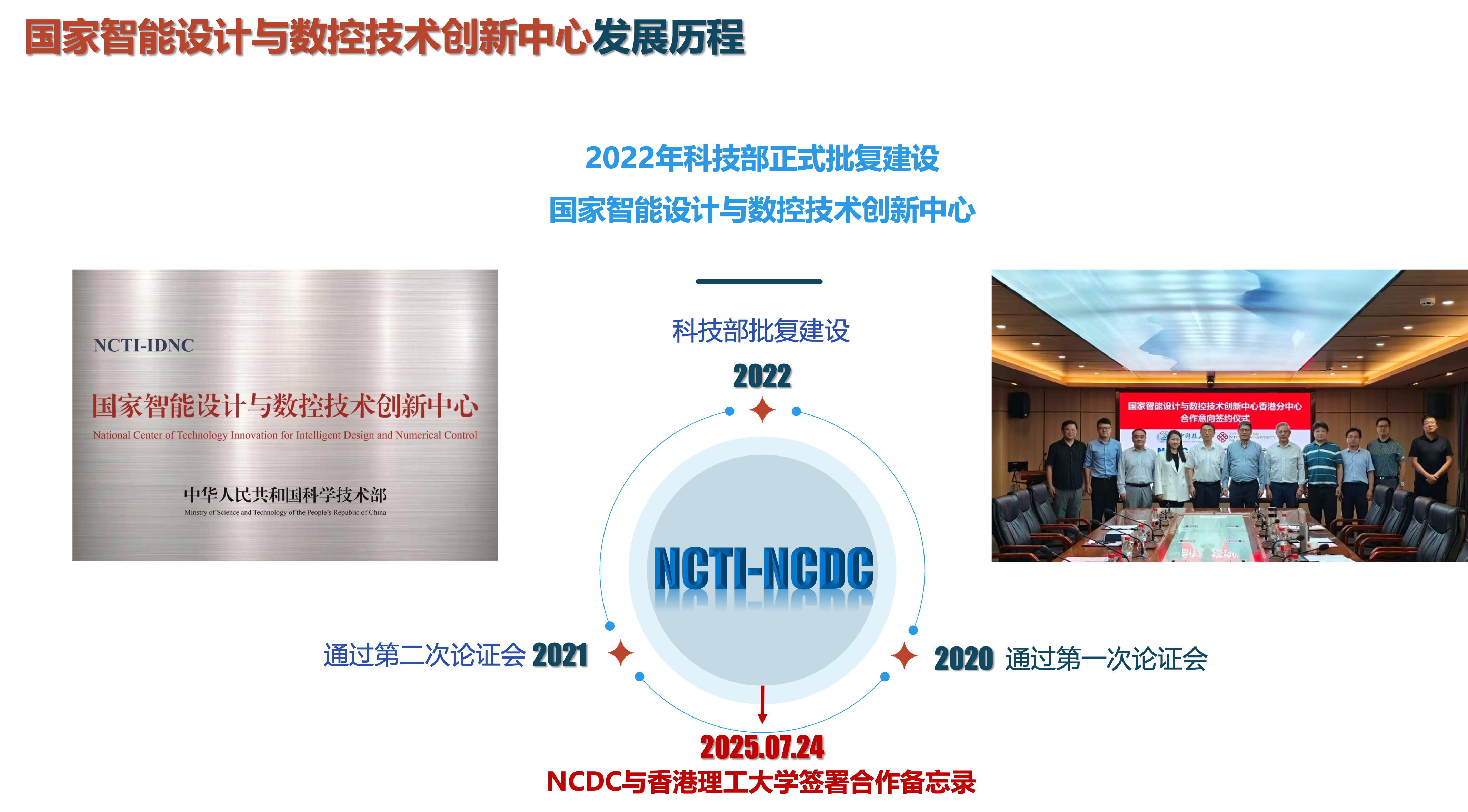 NCDC-milestones