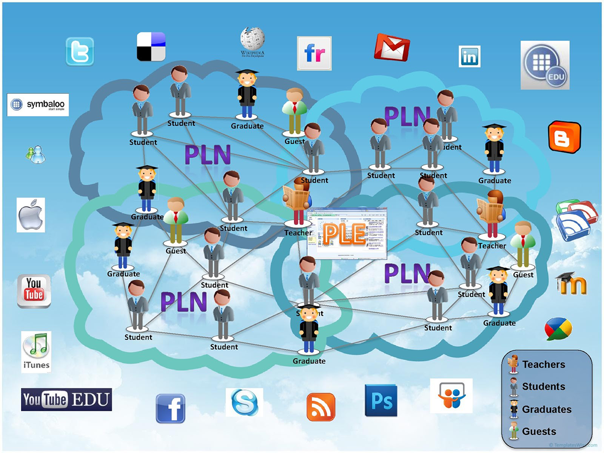 20180906-The-Personal-Learning-Environment-and-Network-_configured-by-PolyU