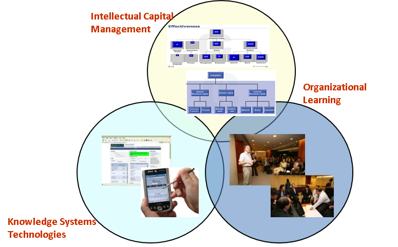 research overview