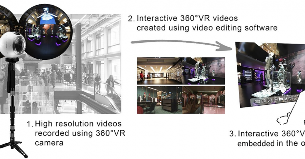 Digital retailing: VR/AR and Online displays