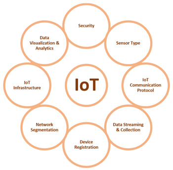 IoT_3