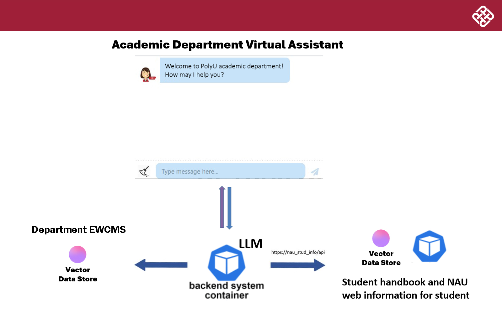 New features of Department Virtual Assistant | Information Technology ...