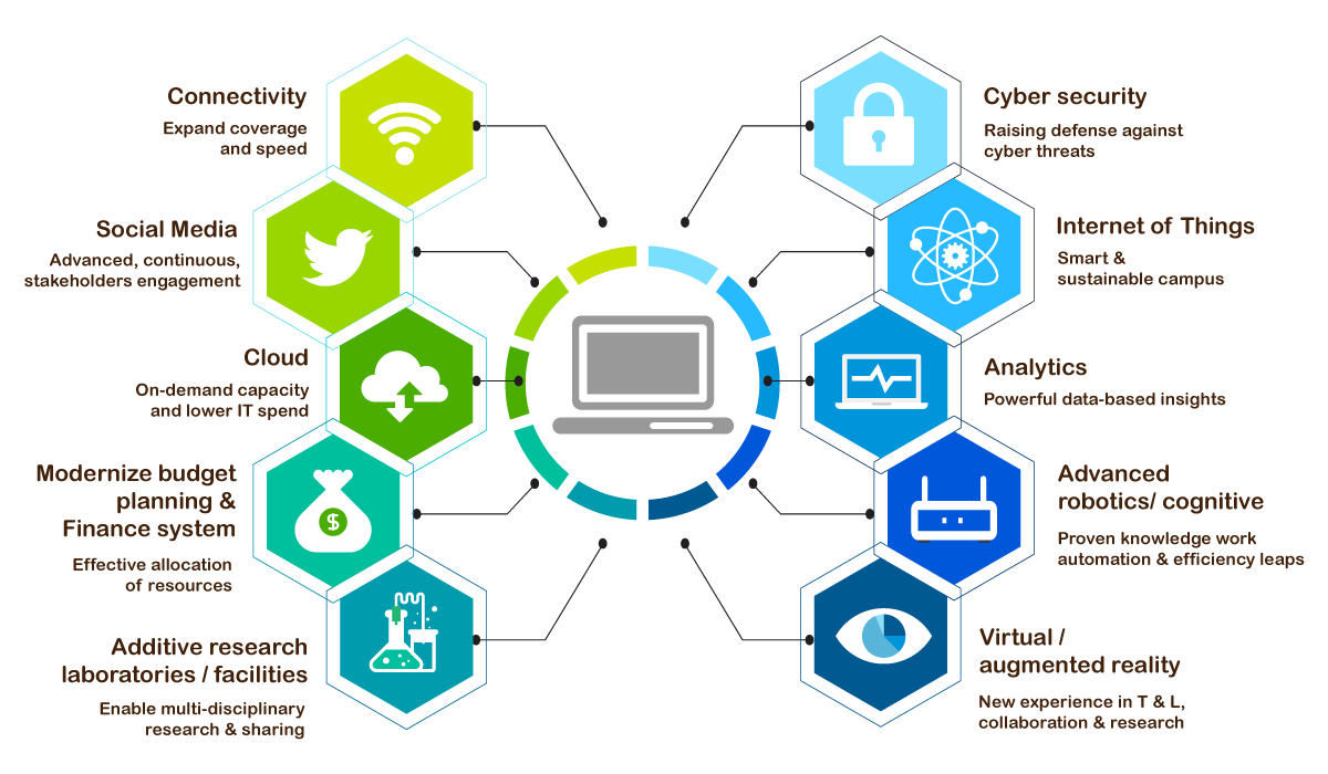 aboutITS_digital-framework-v8
