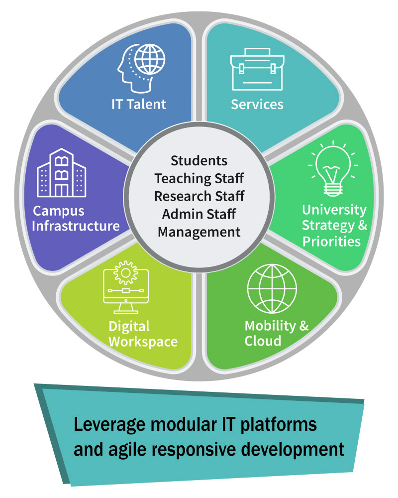 about-ITS_service-and-support-provisioning-approach-v7