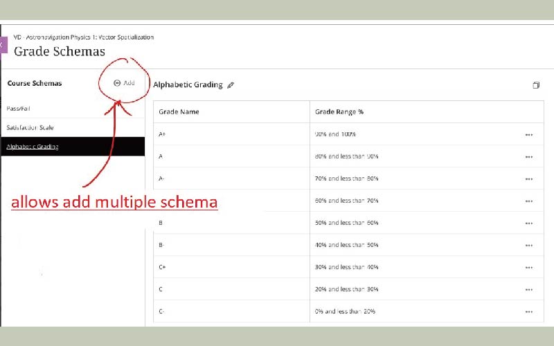 Multiple grading schemas_500x800 template