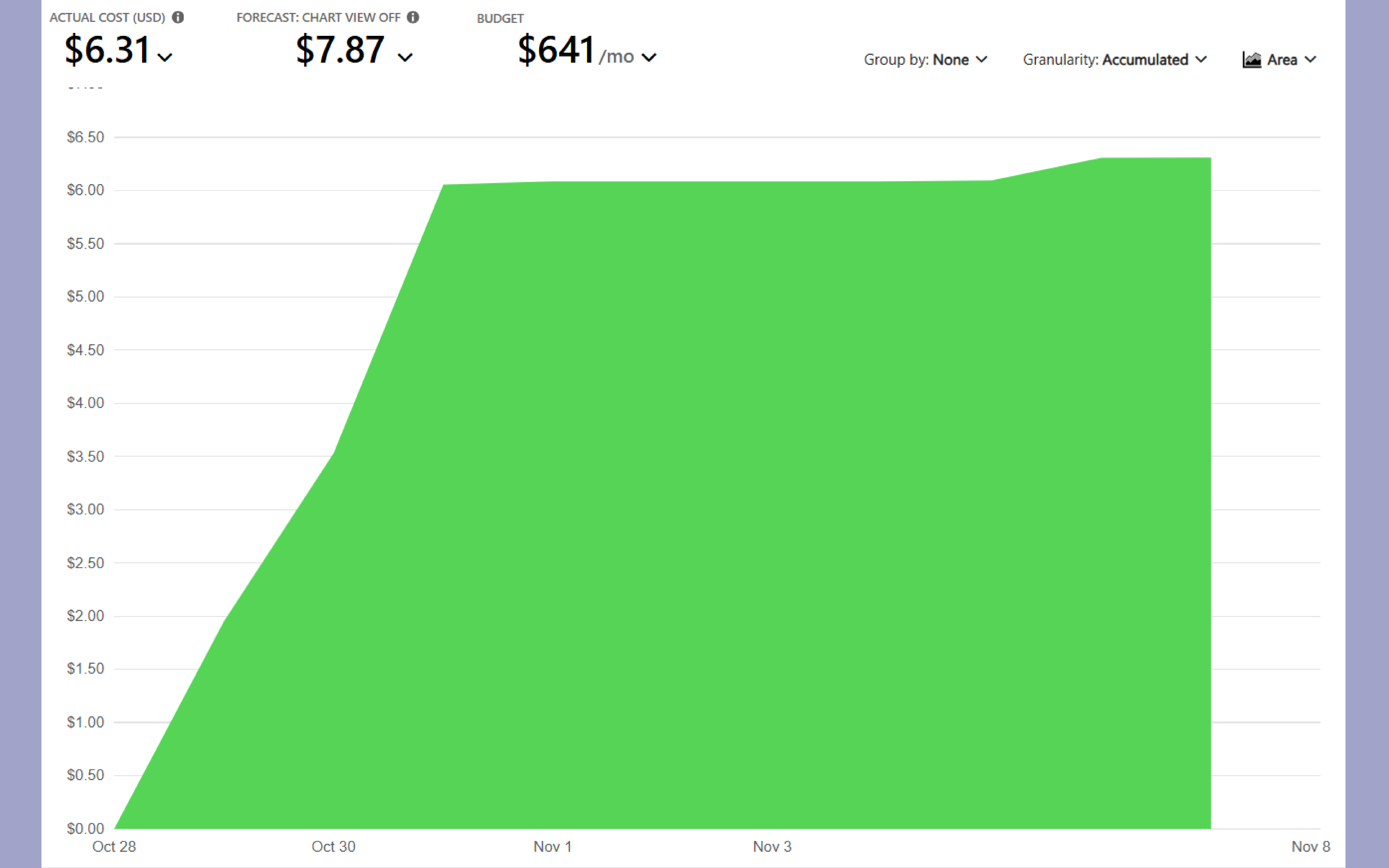 cost analysis_2024 Nov newsletter_VPN