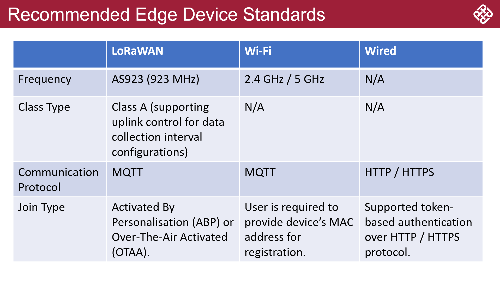 IOT infra v2