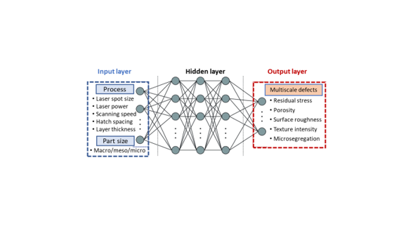 Research Topic 4