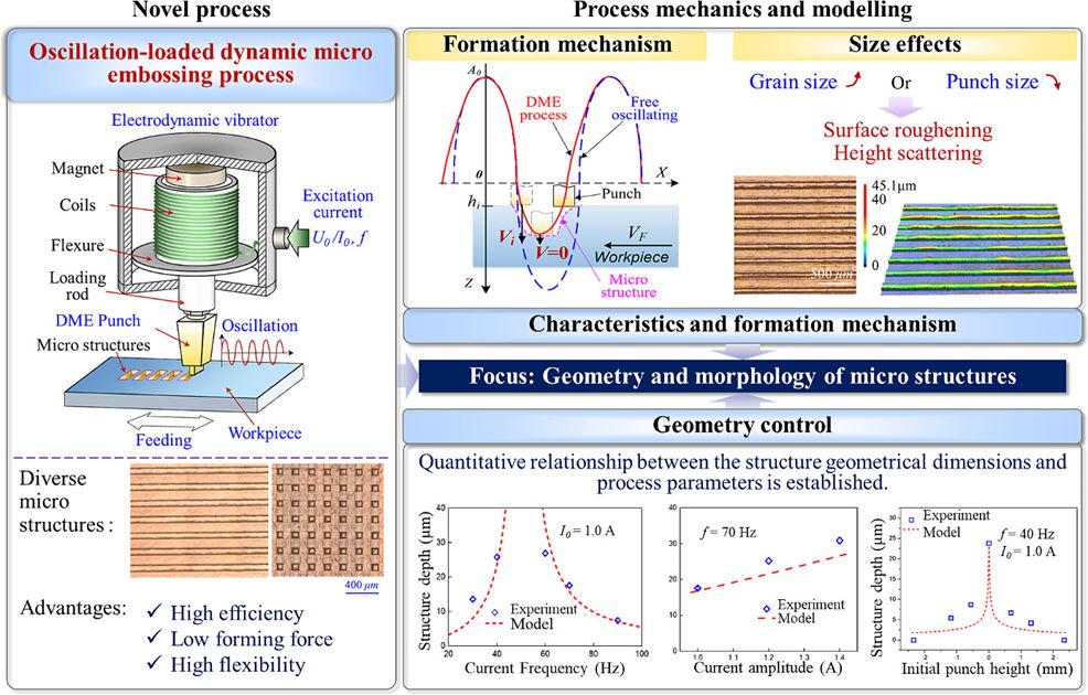 Unravelling a novel oscillation-loaded dynamic micro embossing process ...