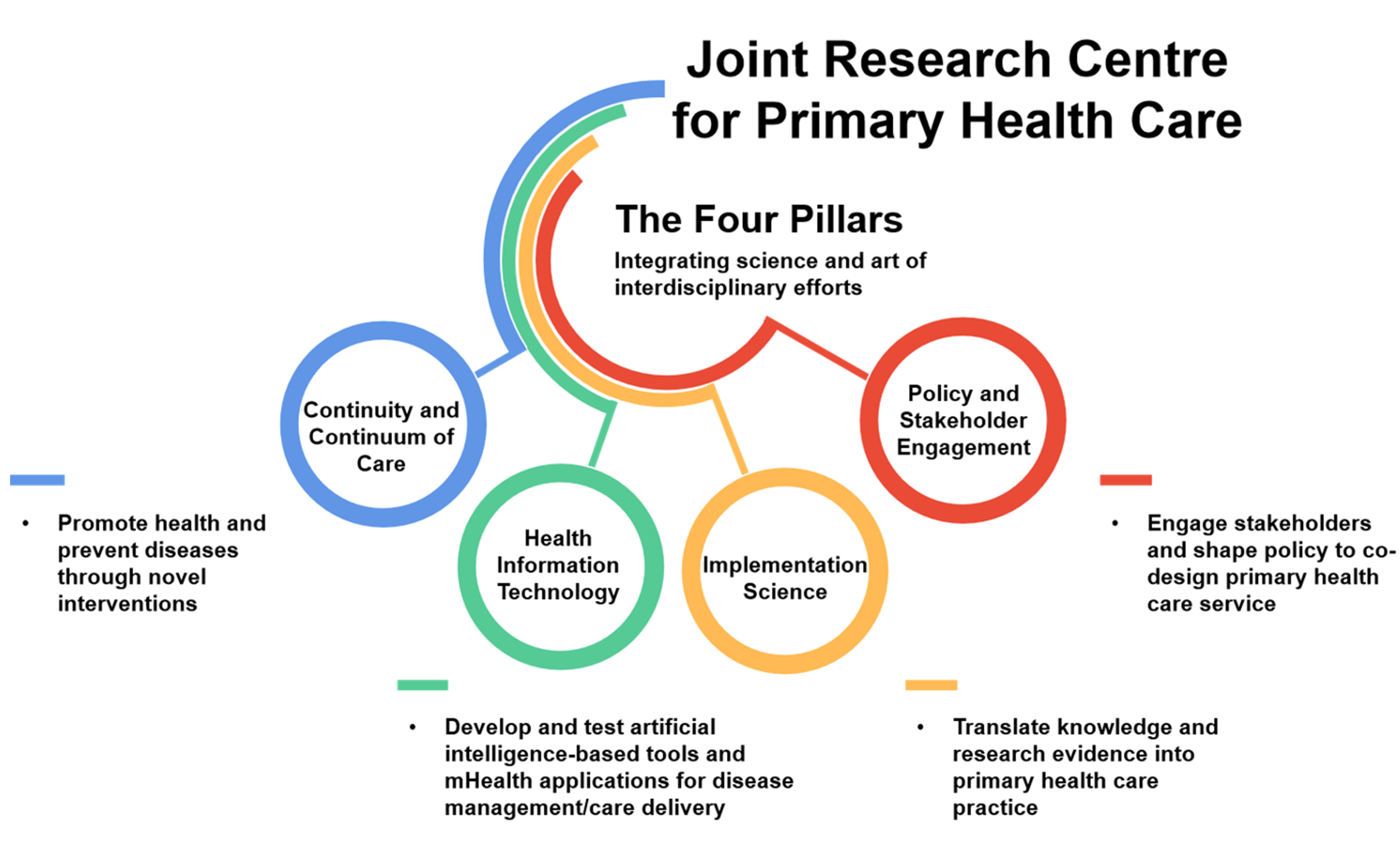 Four Pillars
