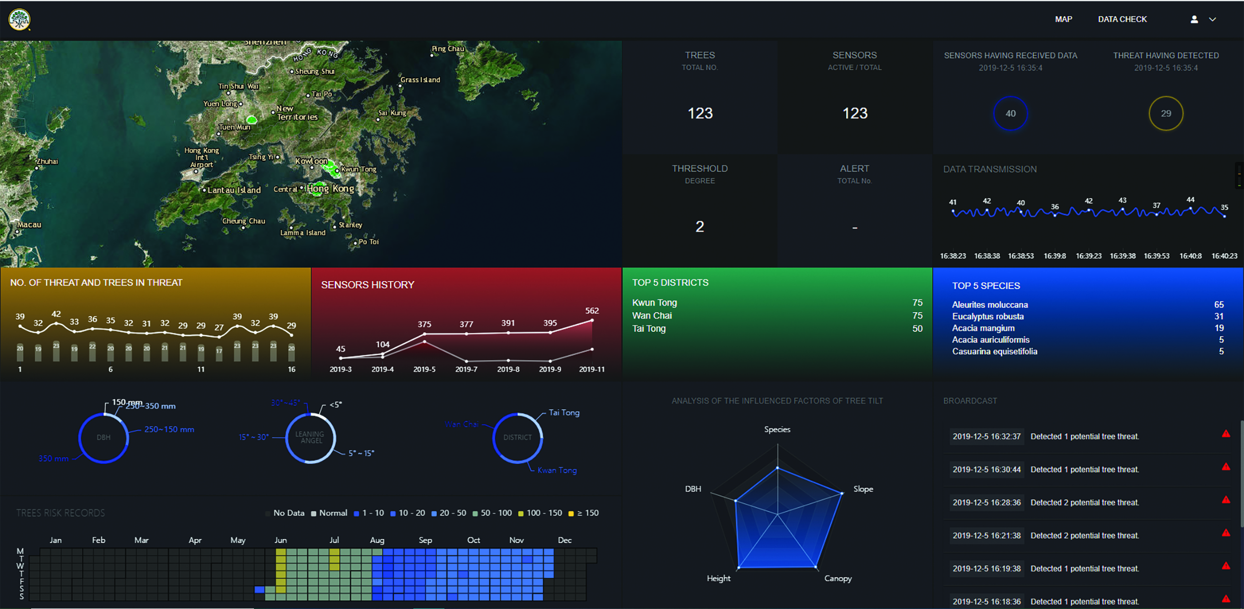 Smart Monitoring System for Urban Tree Management | Knowledge Transfer ...