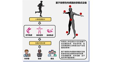 Indoor Positioning_1