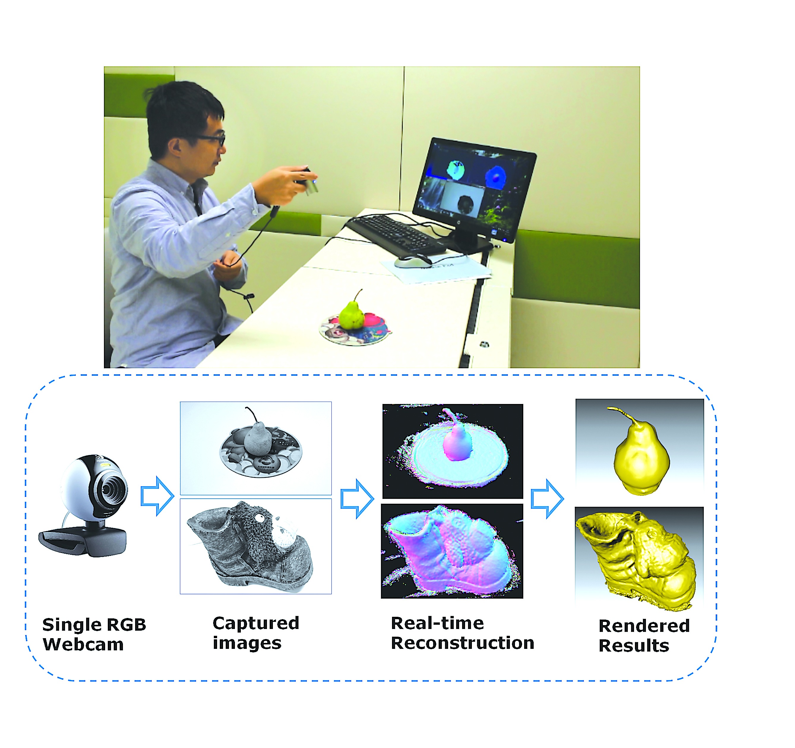 A single camera based real-time 3D scanning and 3D printing system ...