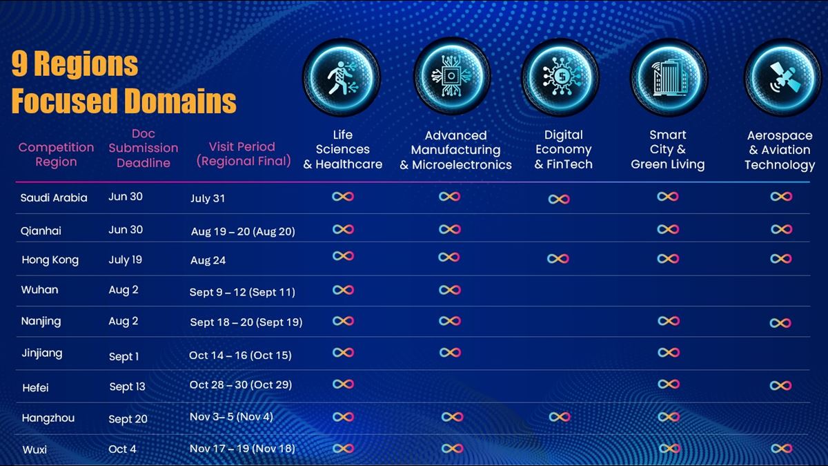 8 regions_ENG