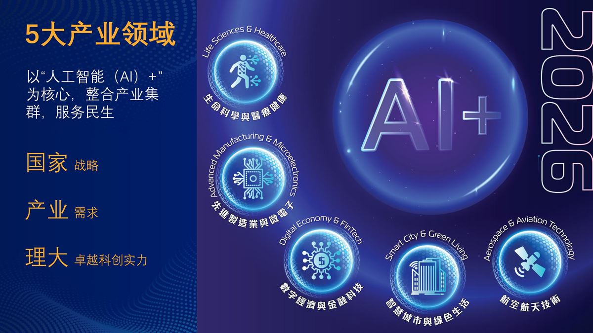 AI domains_SC