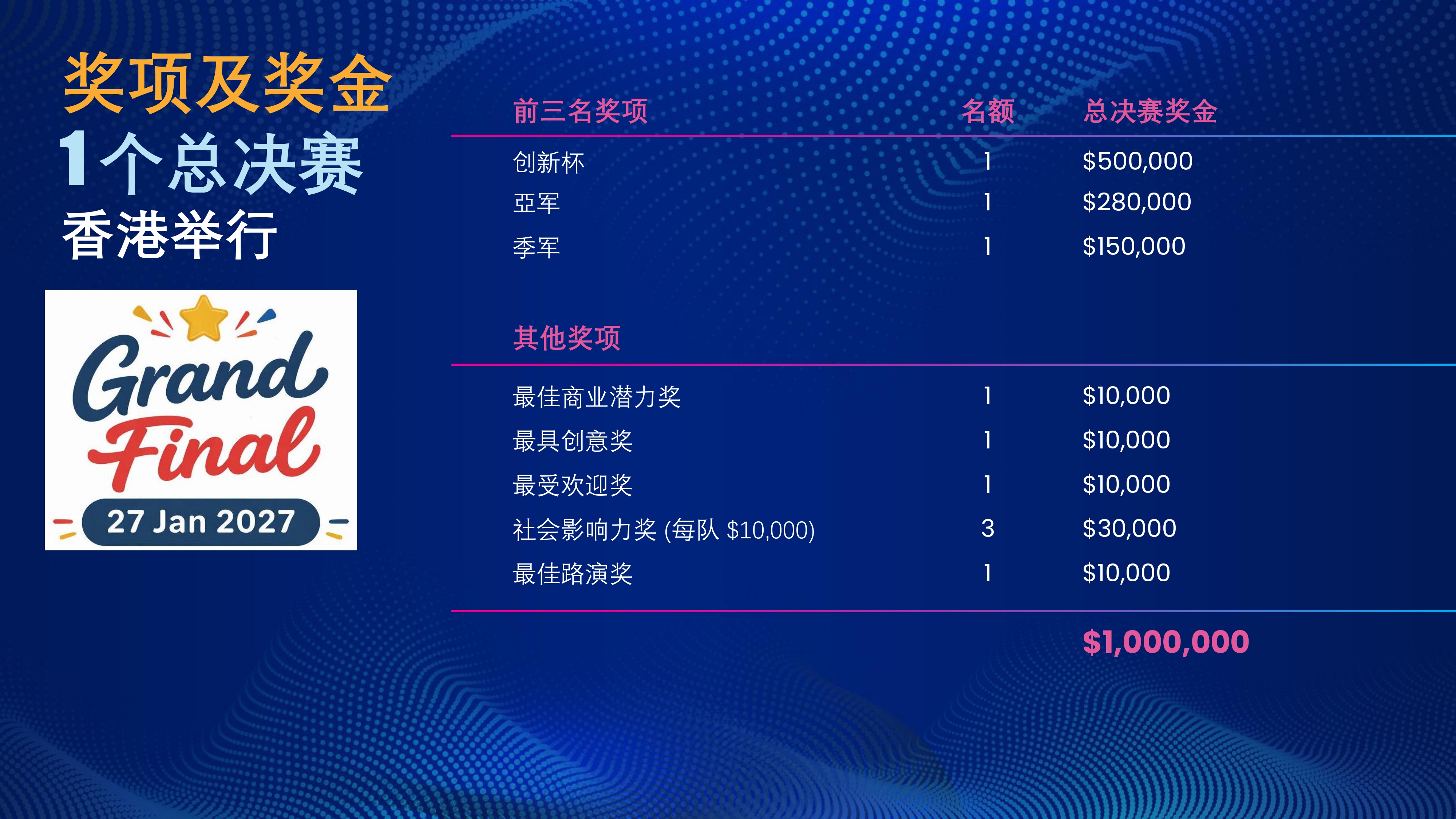 Grand Final Awards_SC