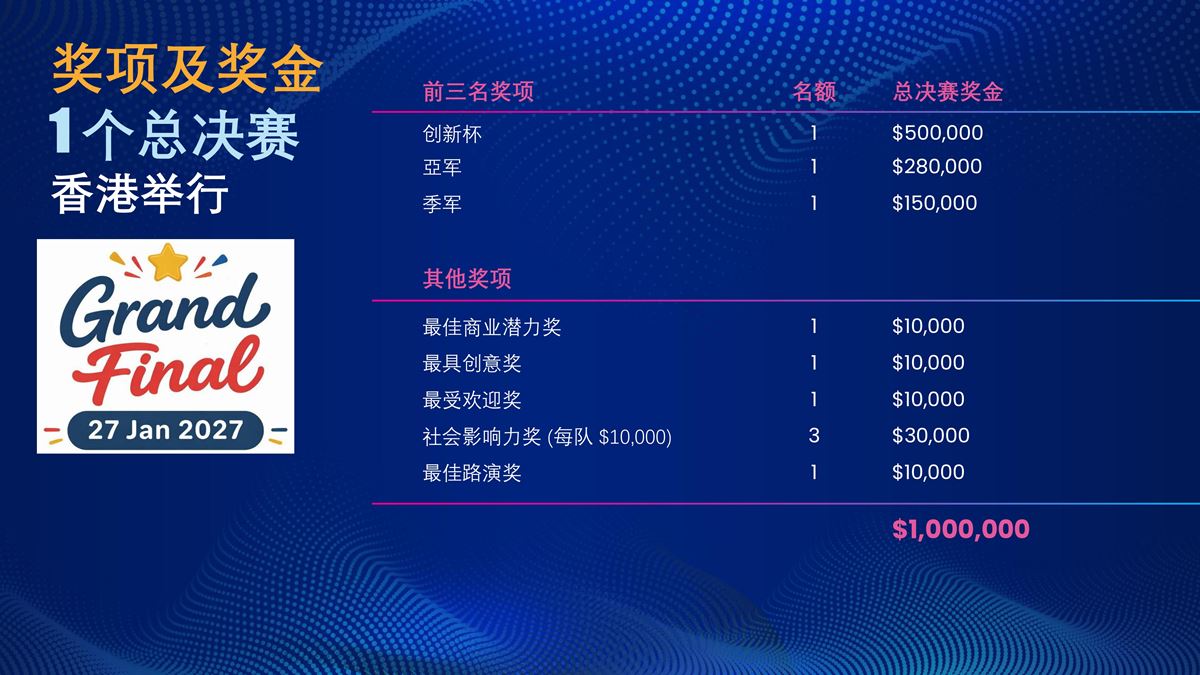 Grand Final Awards_SC