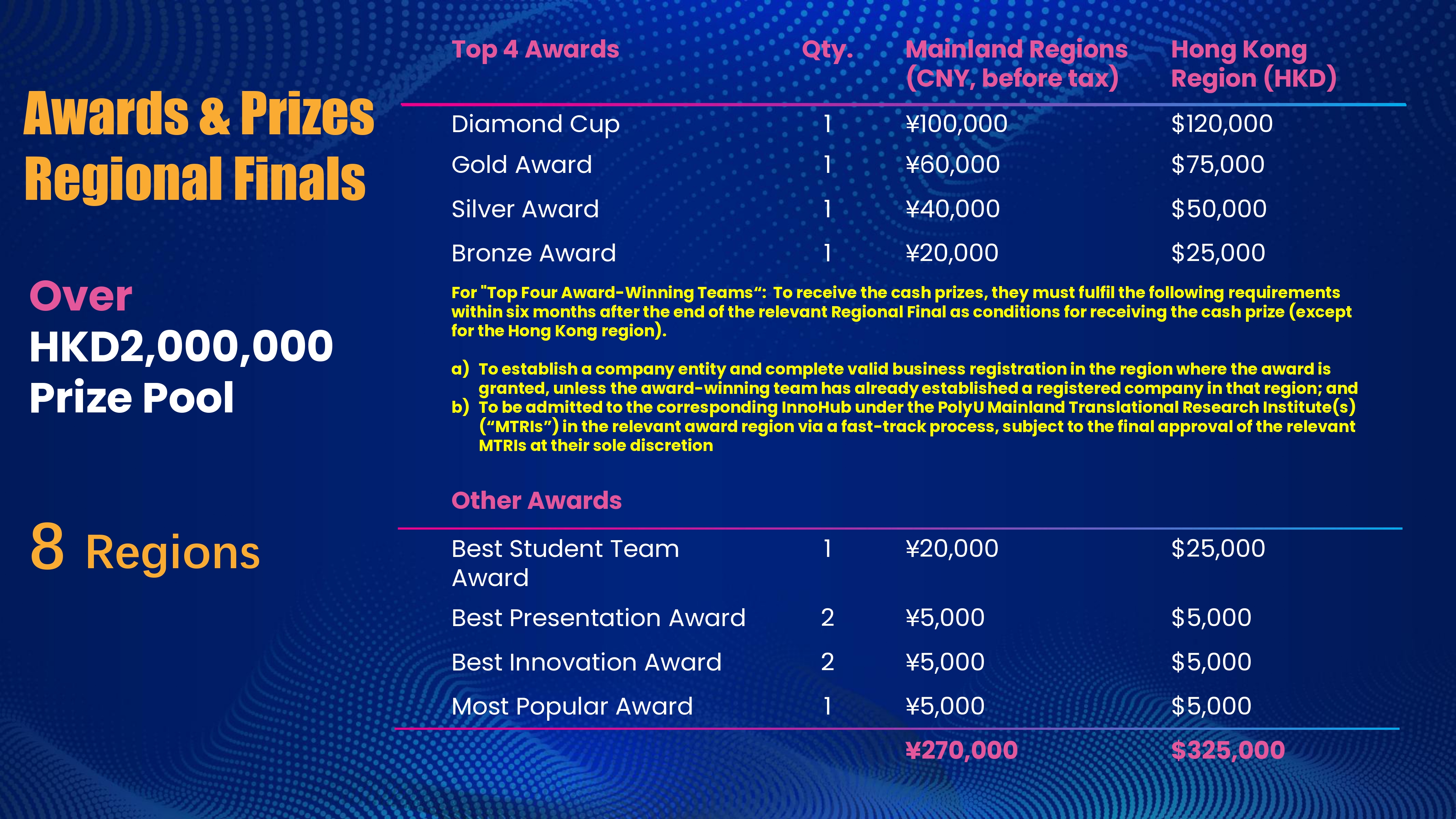 Regional Awards_ENG