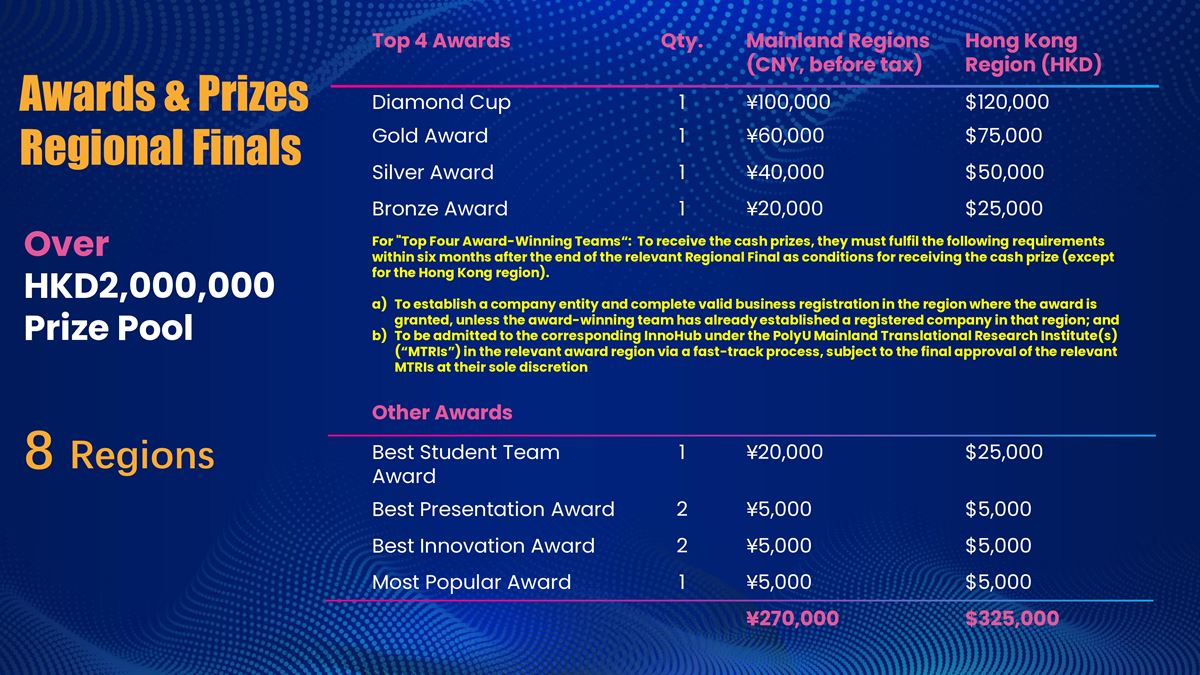 Regional Awards_ENG