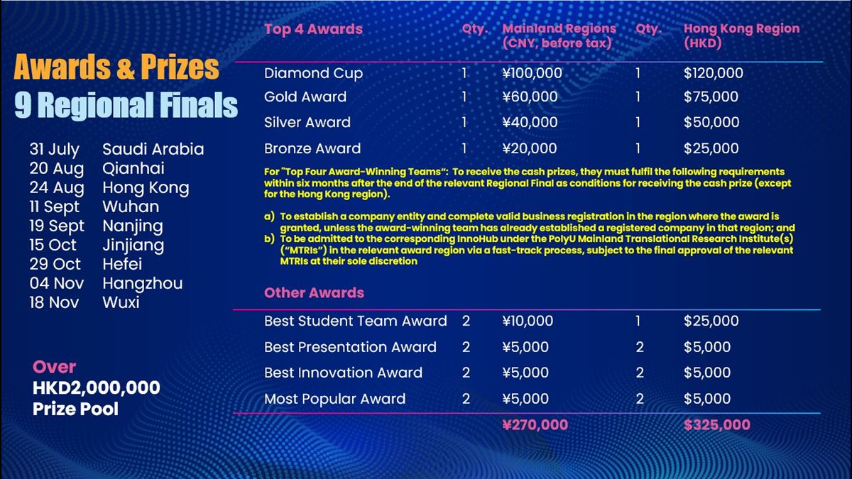 Regional Awards_ENG
