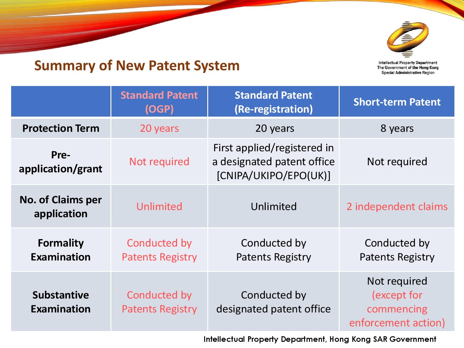 Briefing about New Patent System in HK-21-page-001