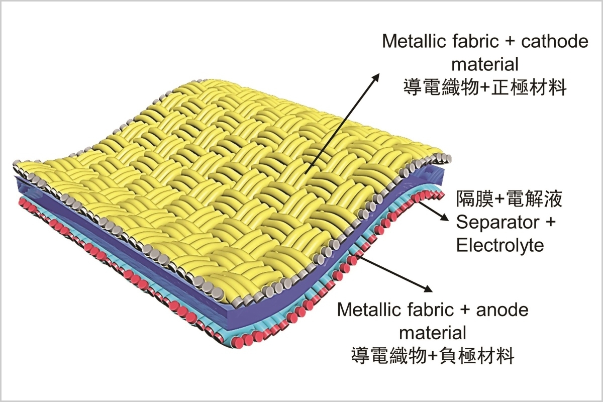 Battery configuration