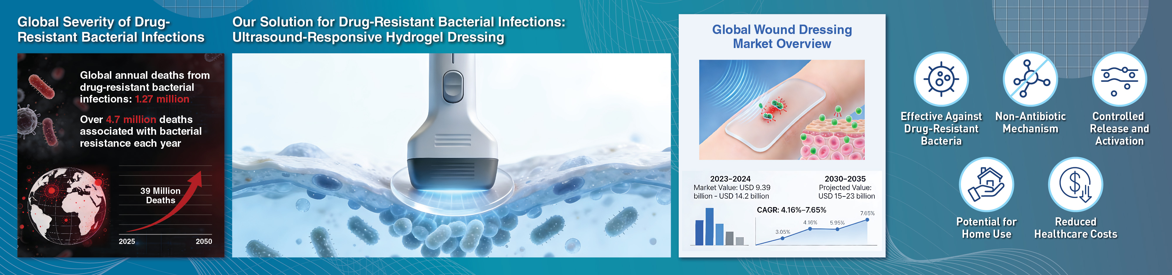 Geneva2026_web_06_Hydrogel_Dressing_v1