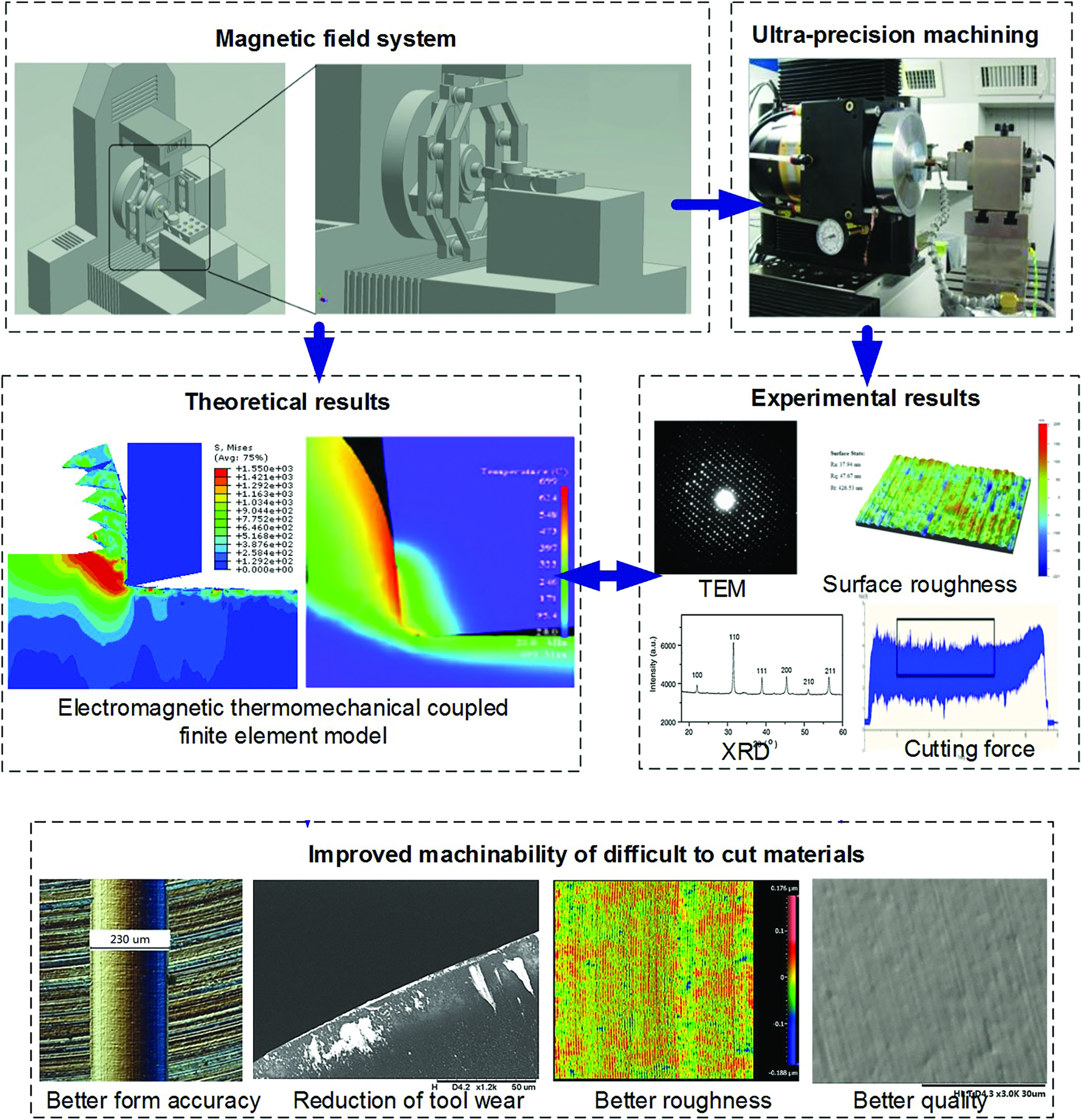 Figure 1 electronic fair