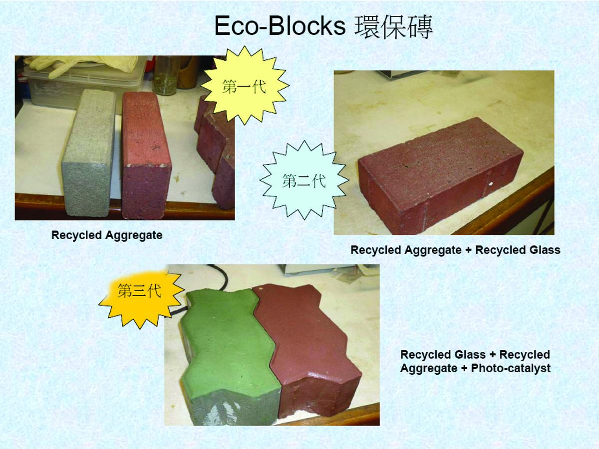 EcoBlock Knowledge Transfer and Entrepreneurship Office
