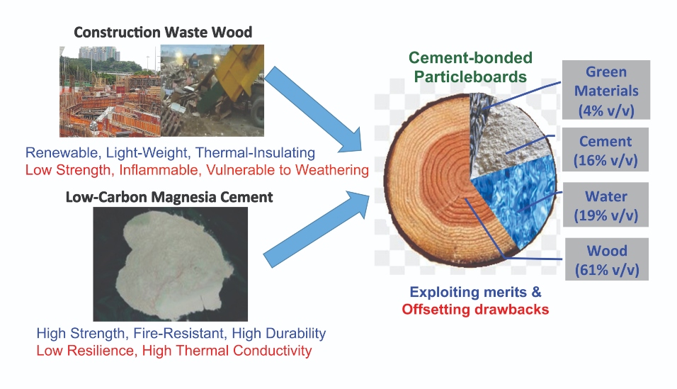 2_CEE_05_0217FR 01 956x549