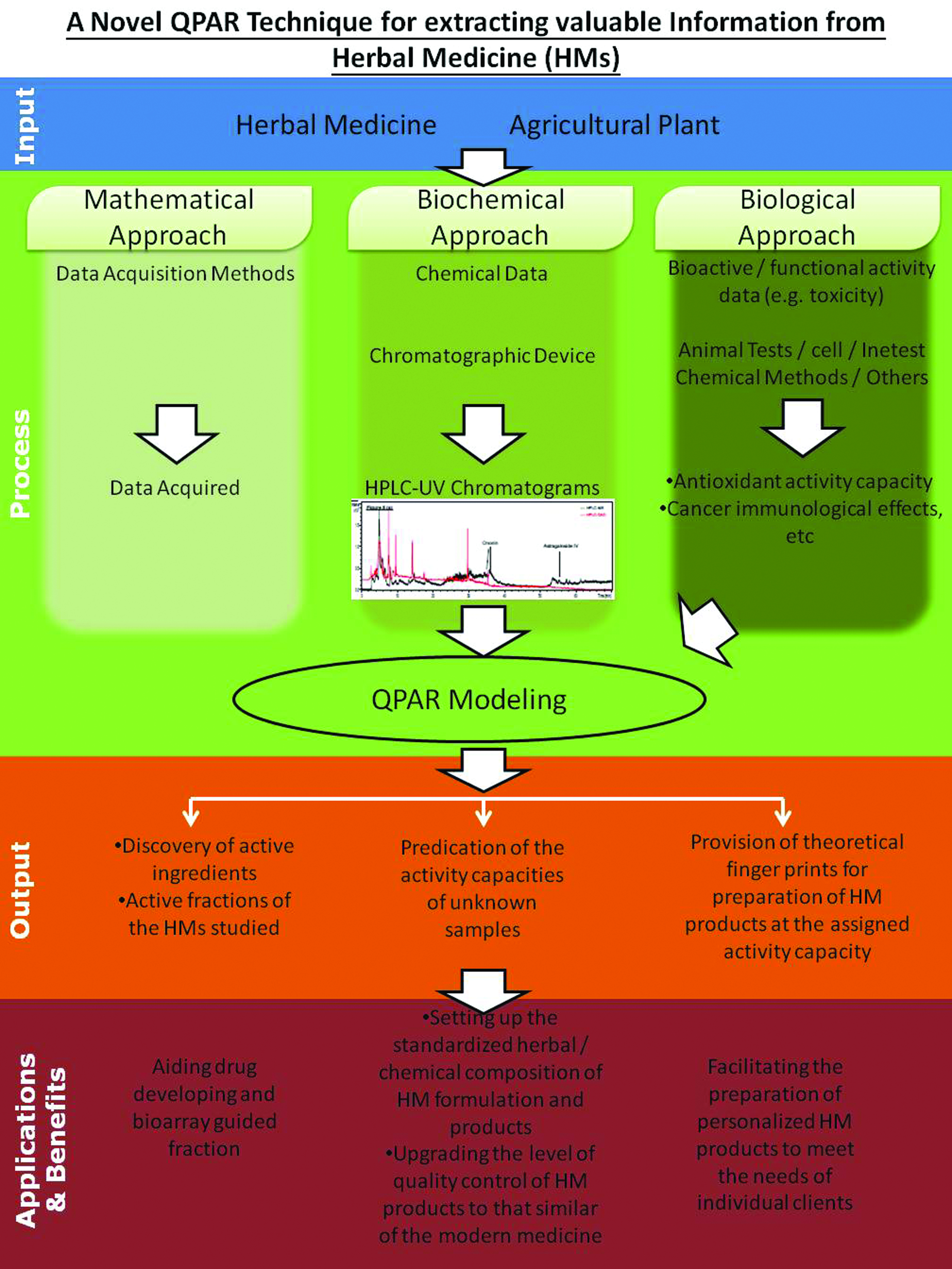 A Novel QPAR Technique for extracting valuable Information_002