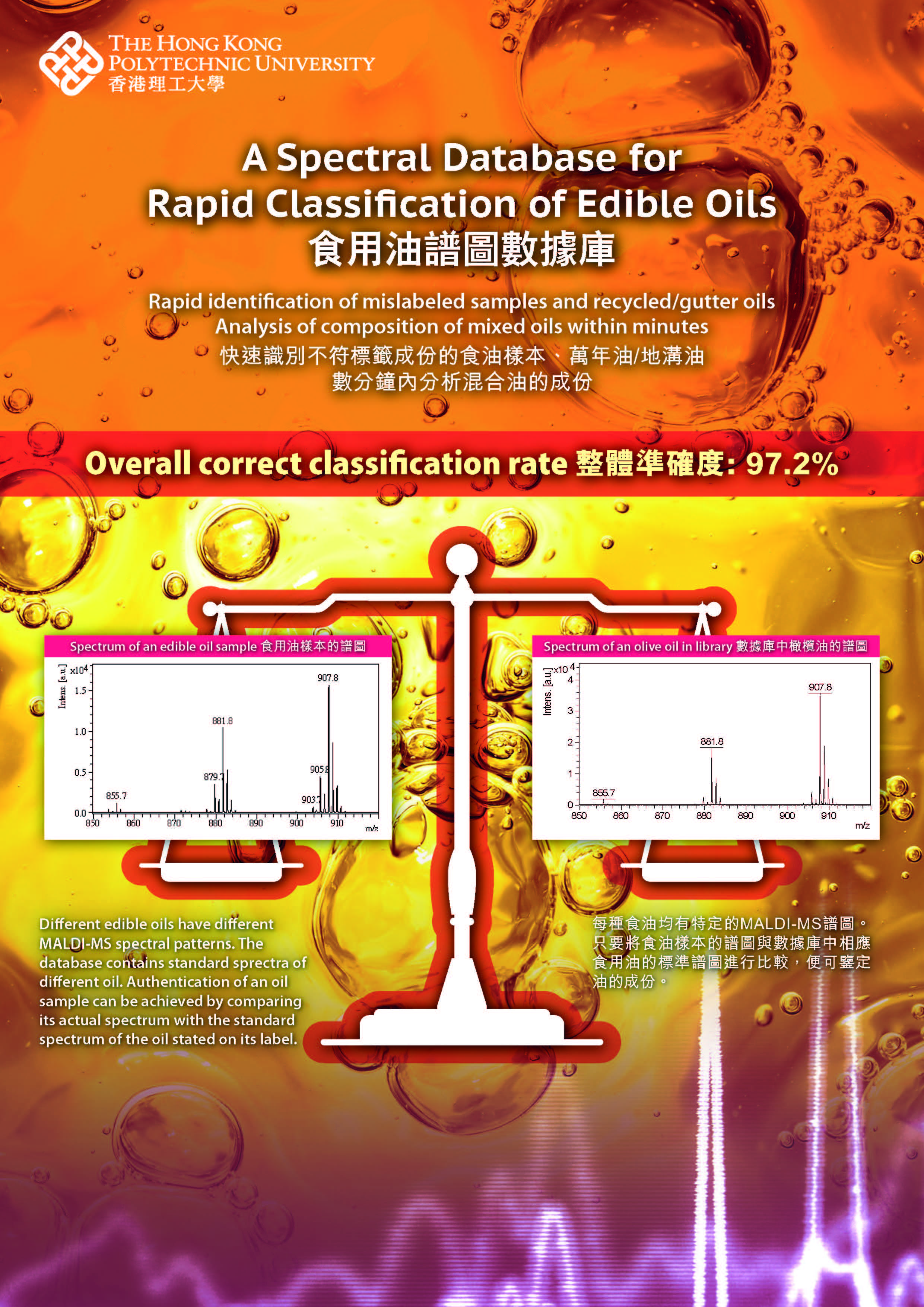 New Method for Rapid Authentication of Edible Oils and Screening of Gutter Oils
