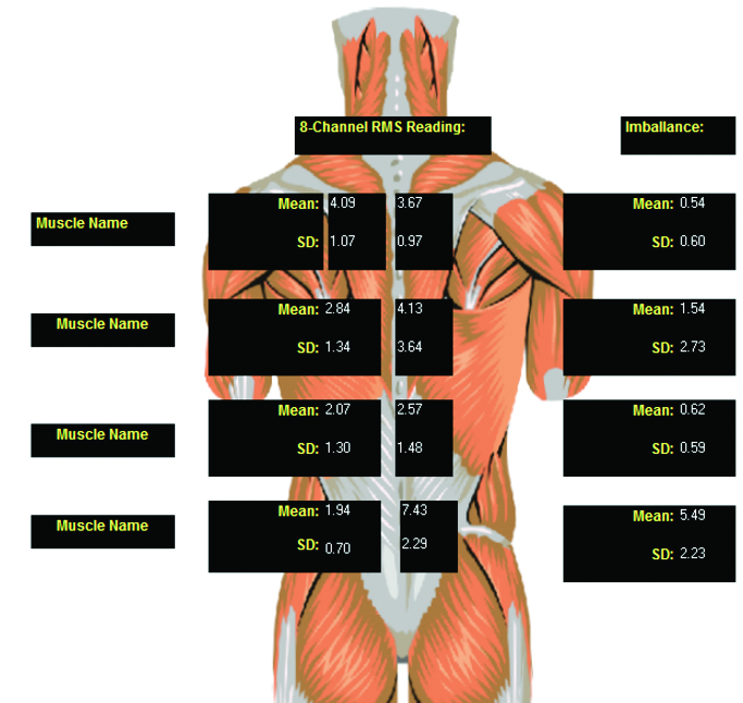 2_Electromyography training