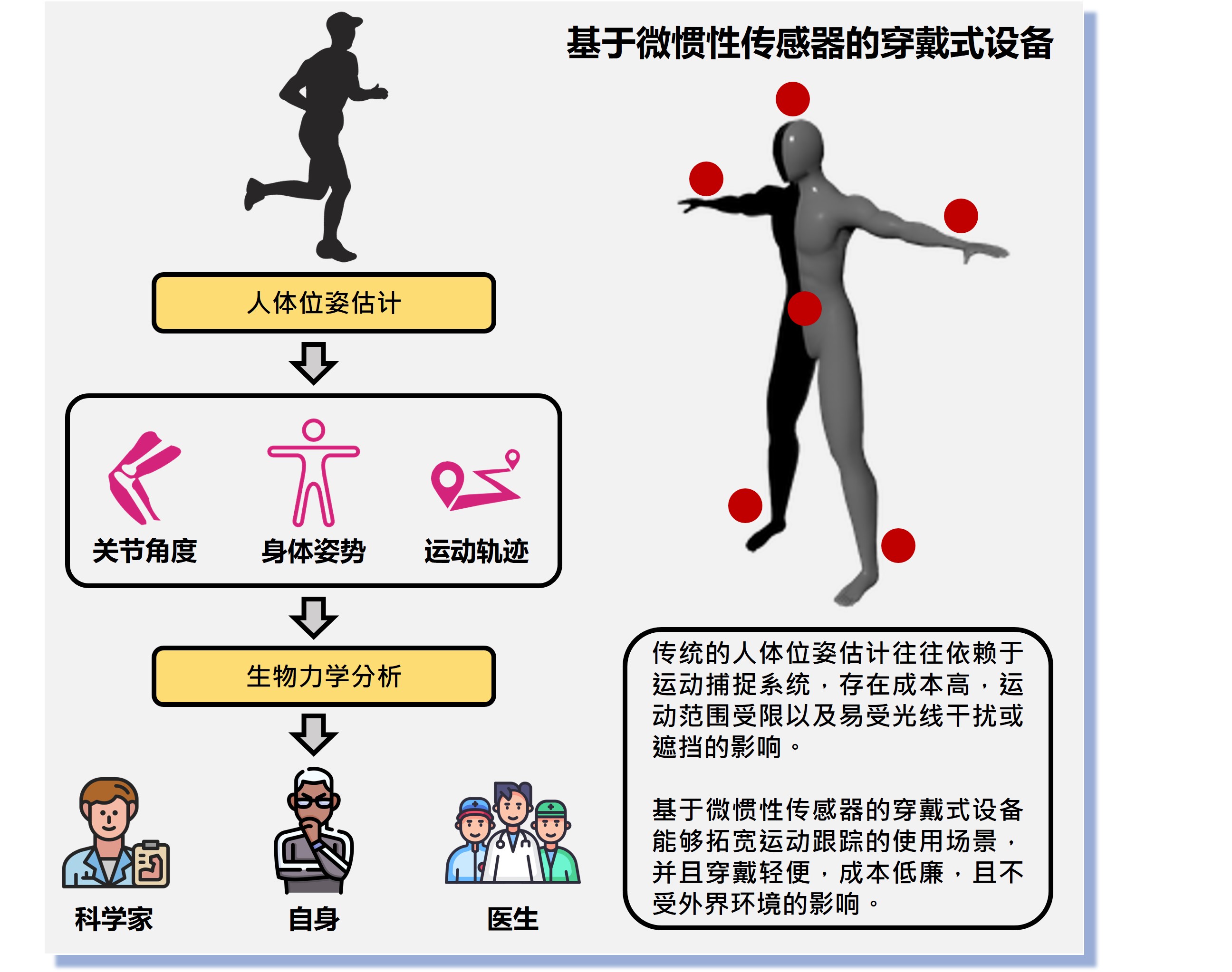 Indoor Positioning_1